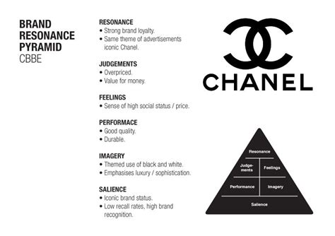 chanel business structure|Chanel marketing strategy 2022.